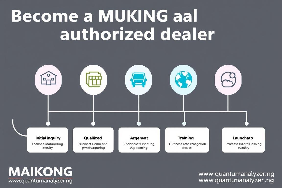Flowchart showing the process of becoming a MAIKONG dealer